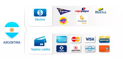 Cancelar la cuenta que est sin mi autorizacion
