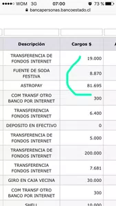 Han echo una compra con mi cuenta