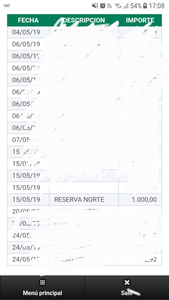 Debitos que no debieran