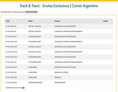 Correo argentino de chantas!