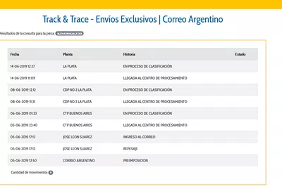 Correo argentino y mercado libre. no cumplen!!!