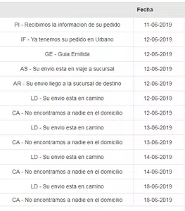 Figura que vinieron pero es mentira
