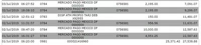 Nadie me responde ni da solución a mi problema