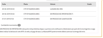Falta de comunicacion con clientes - en espera de entrega internacional