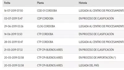 Pedido de renuncia director oper. del correo