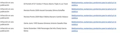 Mercado libre suspende por error