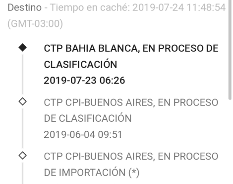 Mi pedido fue devuelto y nunca me avisaron que llego