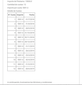 Solución y reclamo