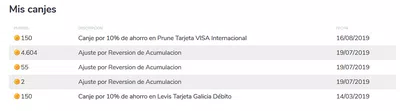 Ajuste por reversion de acumulación aún tenga canjes