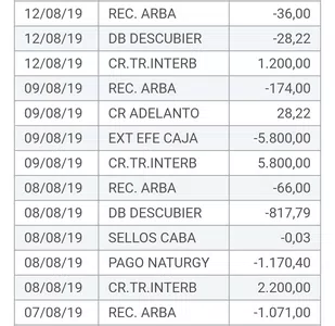 Me debitaron dinero que retire desde mi cuenta de mercado hacia mi c. a del bna
