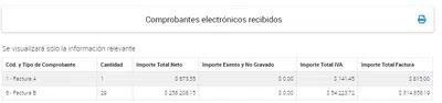 Mercadolibre me adjudica en afip mas de 300 mil pesos en envios