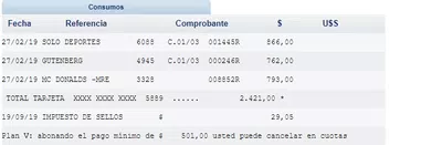 Me debitaron gastos de la tarjeta de crédito que ya había desconocido a