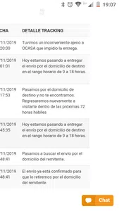 No llegó el paquete porque el.cartero mintió diciendo que yo no estaba