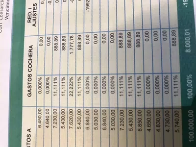 Mal liquidación de expensas